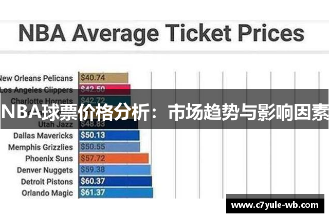 NBA球票价格分析：市场趋势与影响因素