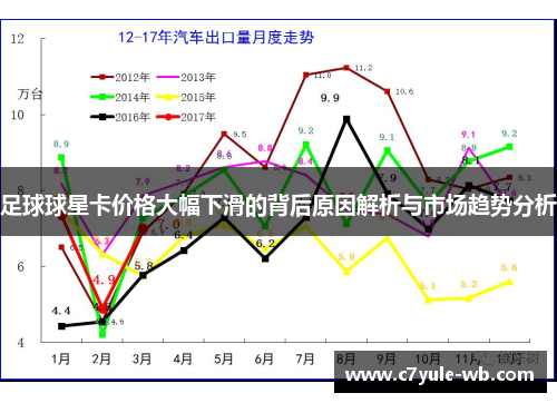 足球球星卡价格大幅下滑的背后原因解析与市场趋势分析